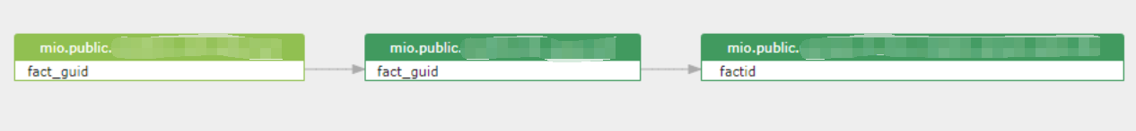 Usages - SQLFlow Documentation