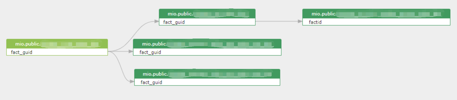 Usages - SQLFlow Documentation