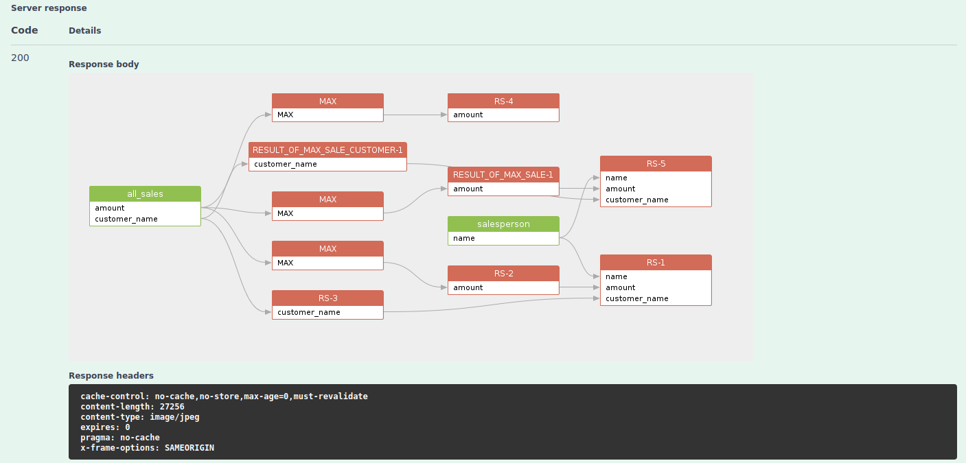 Graph Image - SQLFlow Documentation