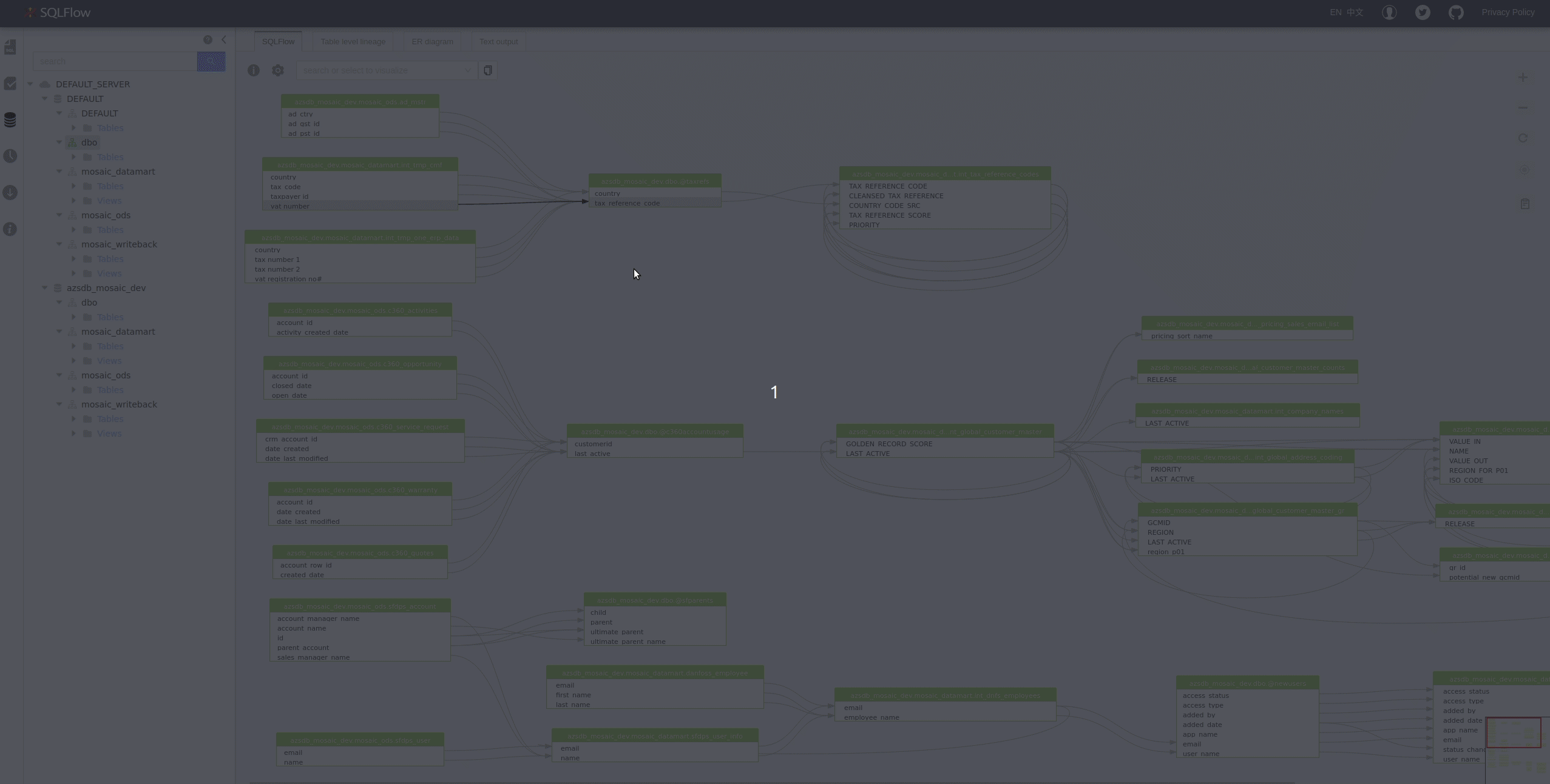 Diagram Panel - SQLFlow Documentation