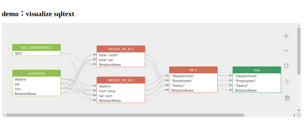 Widget Get started - SQLFlow Documentation