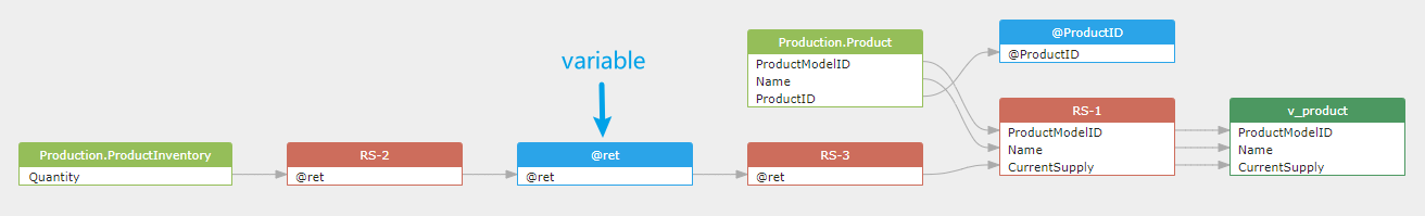 trace variable