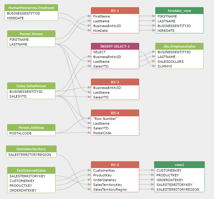 Advanced Usage - SQLFlow Documentation
